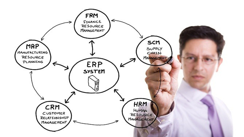 Tổng quan về hệ thống ERP – Phần mềm Quản trị doanh nghiệp